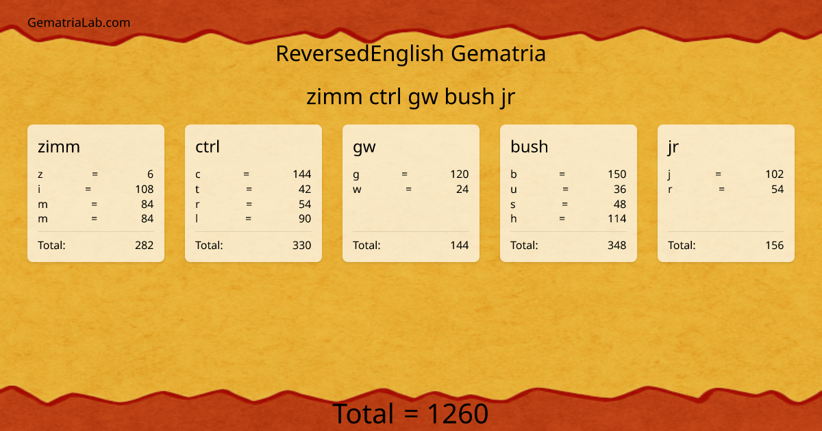 zimm ctrl gw bush jr in reversedEnglish Gematria